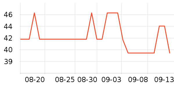 �׾���ʷ�۸�