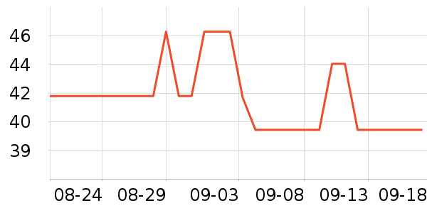 �׾���ʷ�۸�