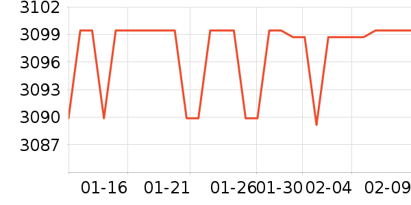 �����ֻ���ʷ�۸�