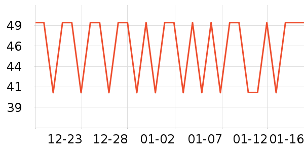 С��������ʷ�۸�