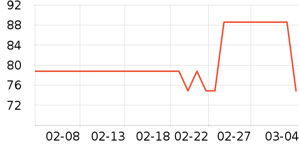 ��СȪ԰����Ʒ��ʷ�۸�