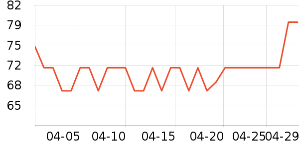proeightpiccasso������ʷ�۸�