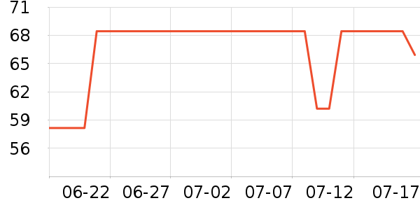 ����ʱ�н�ָ/������ʷ�۸�