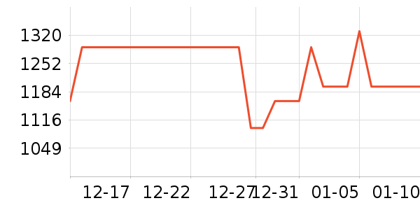 ����ʷ�۸�