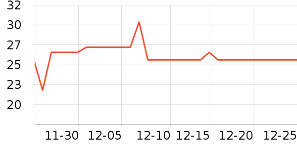 ���ȼҾӿ���������ʷ�۸�