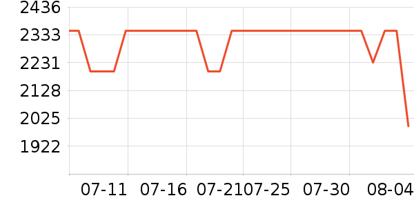 ���ݵ���ϴ�ػ���ʷ�۸�