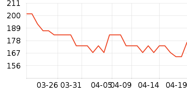 �������Ʒ��ʷ�۸�