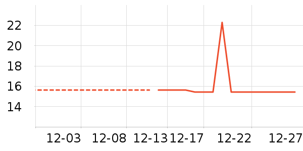 �Ź�������ʷ�۸�