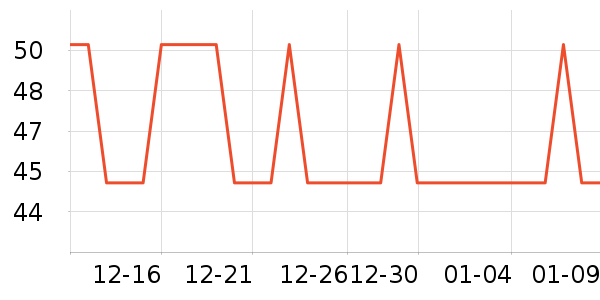 �Ź�������ʷ�۸�