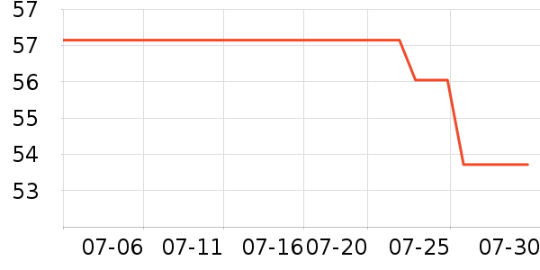 ������ʪ��ʷ�۸�