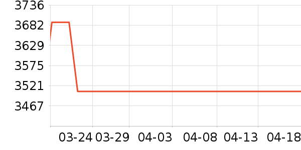 �������Ȼ���ʷ�۸�