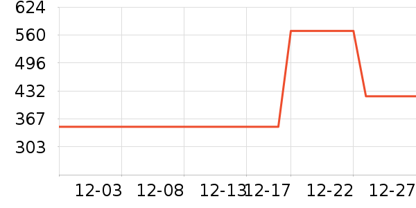 Ŀ����ѧ�۾�/��Ƭ������ʷ�۸�