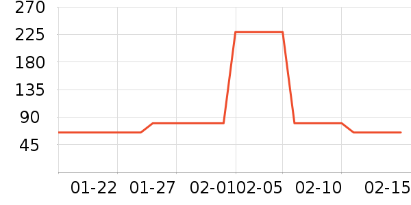 ʥũ������ʷ�۸�