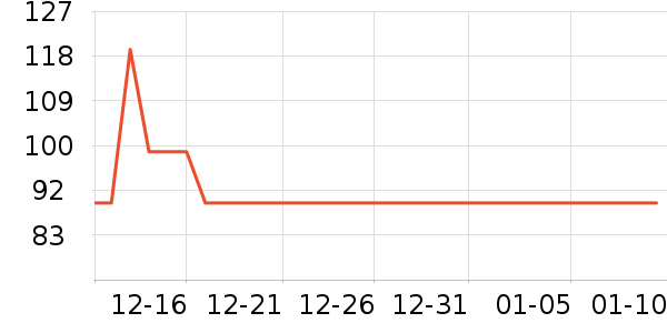 ��ׯ԰������ʷ�۸�