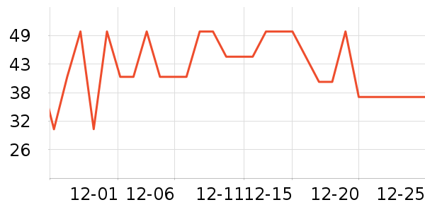 ŷ��ţ��/��Ʒ��ʷ�۸�