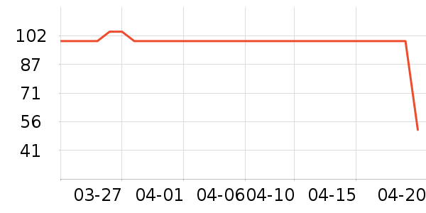 �ùܼ����/�˰���ʷ�۸�