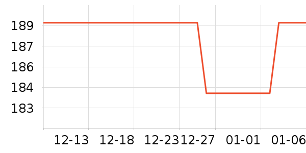 ���Ƕ�����������ʷ�۸�