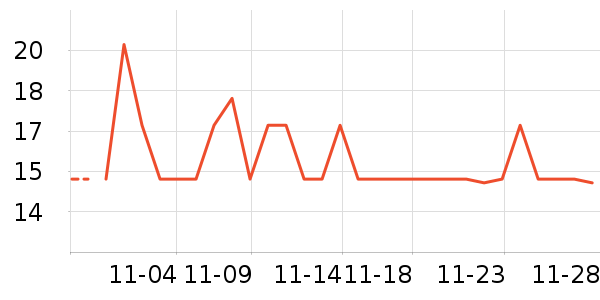 ������ʷ�۸�