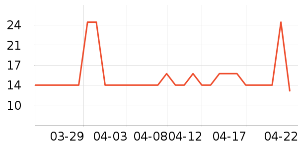 ��������/�߲˸���ʷ�۸�