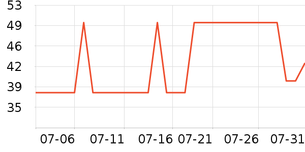 ŷ��ţ��/��Ʒ��ʷ�۸�