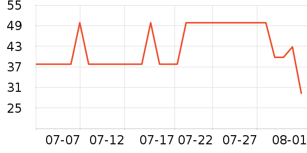 ŷ��ţ��/��Ʒ��ʷ�۸�