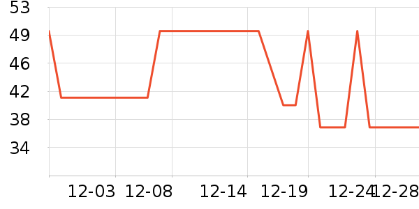 ŷ��ţ��/��Ʒ��ʷ�۸�