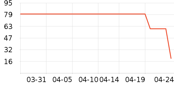 ��ά˹���п���ʷ�۸�