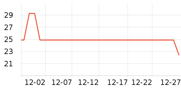 С���ɴ�����Ʒ��ʷ�۸�