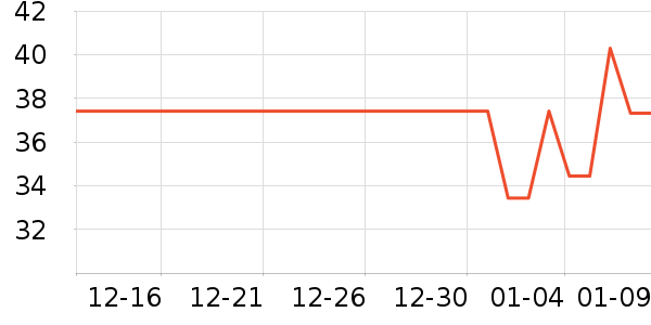 ������������ʷ�۸�