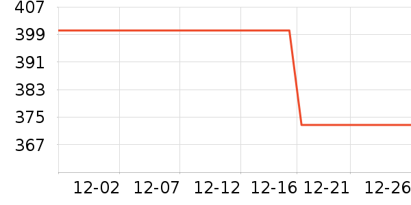 ̽·�߻����װ��ʷ�۸�