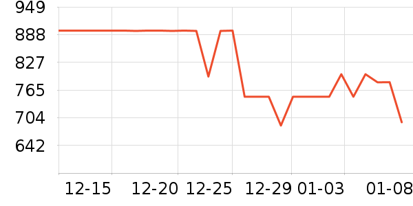 ŵ�ۿ����޷���ʷ�۸�