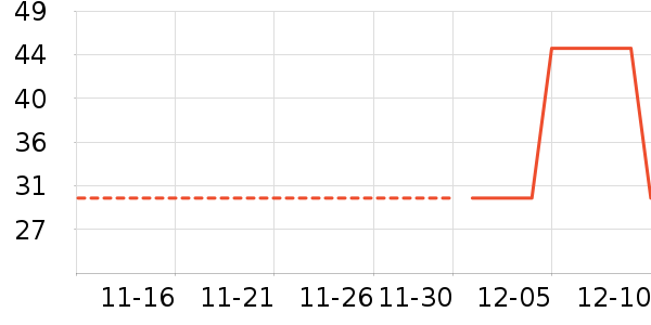 �ۼҺ���ʷ�۸�