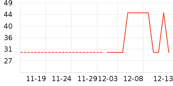 �ۼҺ���ʷ�۸�