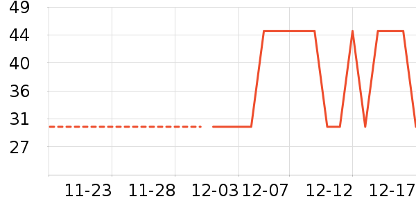 �ۼҺ���ʷ�۸�