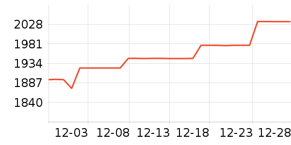 �ܴ����ƽ��ָ/������ʷ�۸�