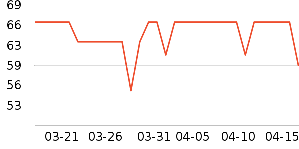 ���ְֹ�����ʷ�۸�