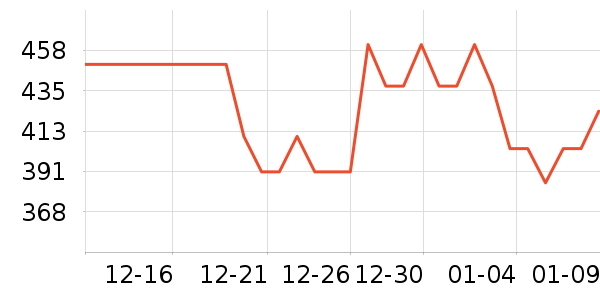 ֮������̾���ʷ�۸�