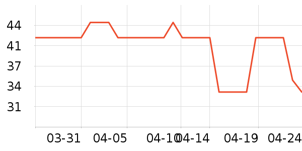 PipingRock����Ӫ��������ʷ�۸�