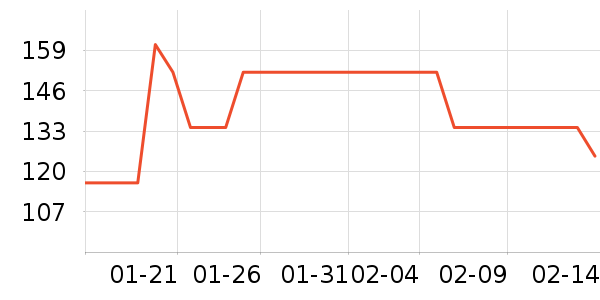 �ҹ�Ұ�ʹ�����ʷ�۸�