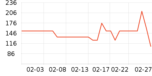 �ҹ�Ұ�ʹ�����ʷ�۸�