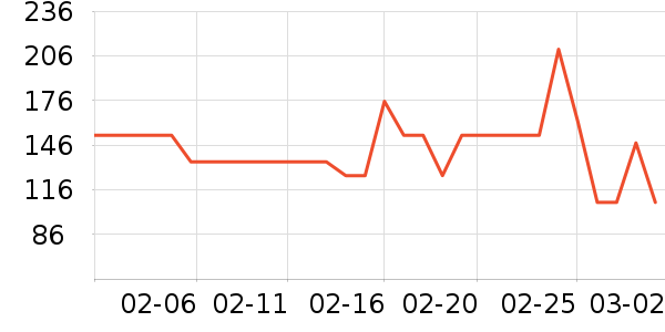 �ҹ�Ұ�ʹ�����ʷ�۸�