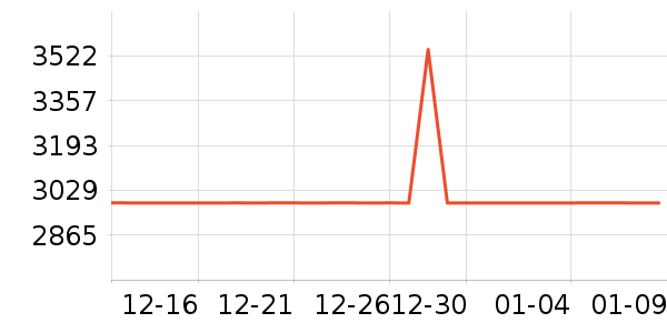 �輸��ʷ�۸�