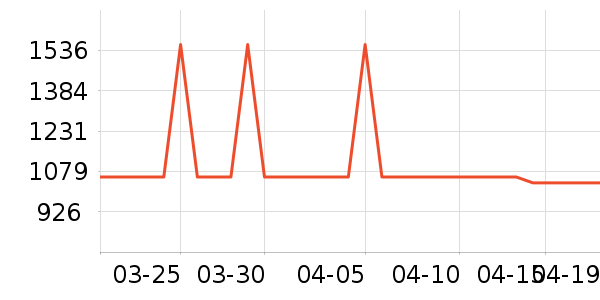 ��ά���̻���ʷ�۸�