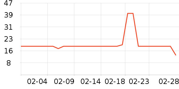 �Ϲܼ�ϴ�·���ʷ�۸�