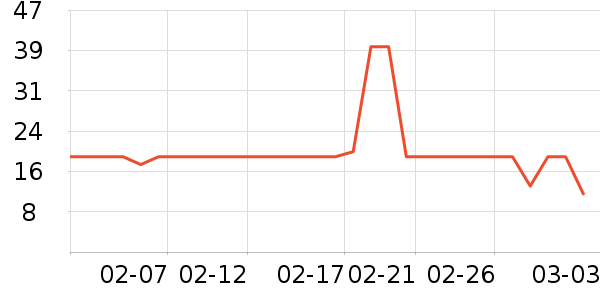 �Ϲܼ�ϴ�·���ʷ�۸�