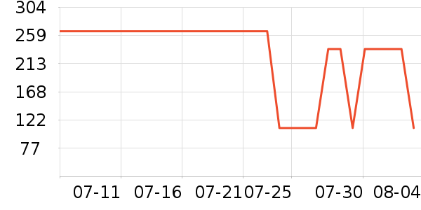 ��������ͯ�̷���ʷ�۸�