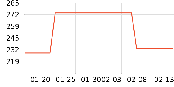 ���������ʷ�۸�