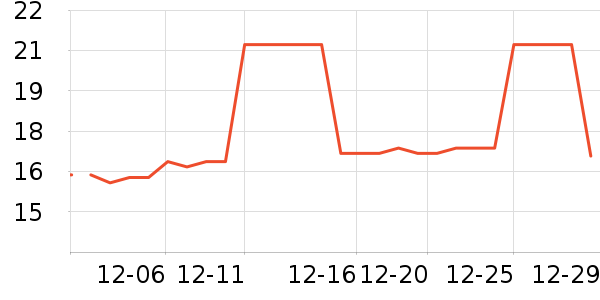 �Ź�������ʷ�۸�