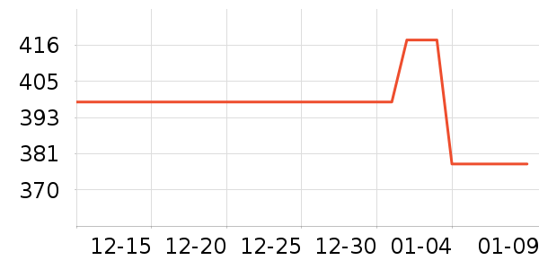 a2Ӥ���̷���ʷ�۸�