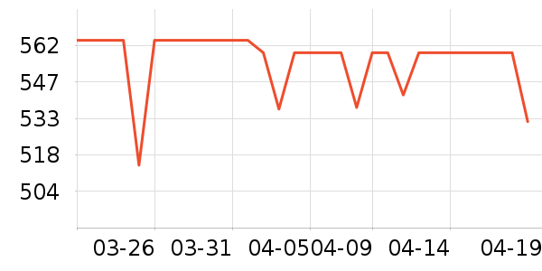 ��ͷ�������ʷ�۸�